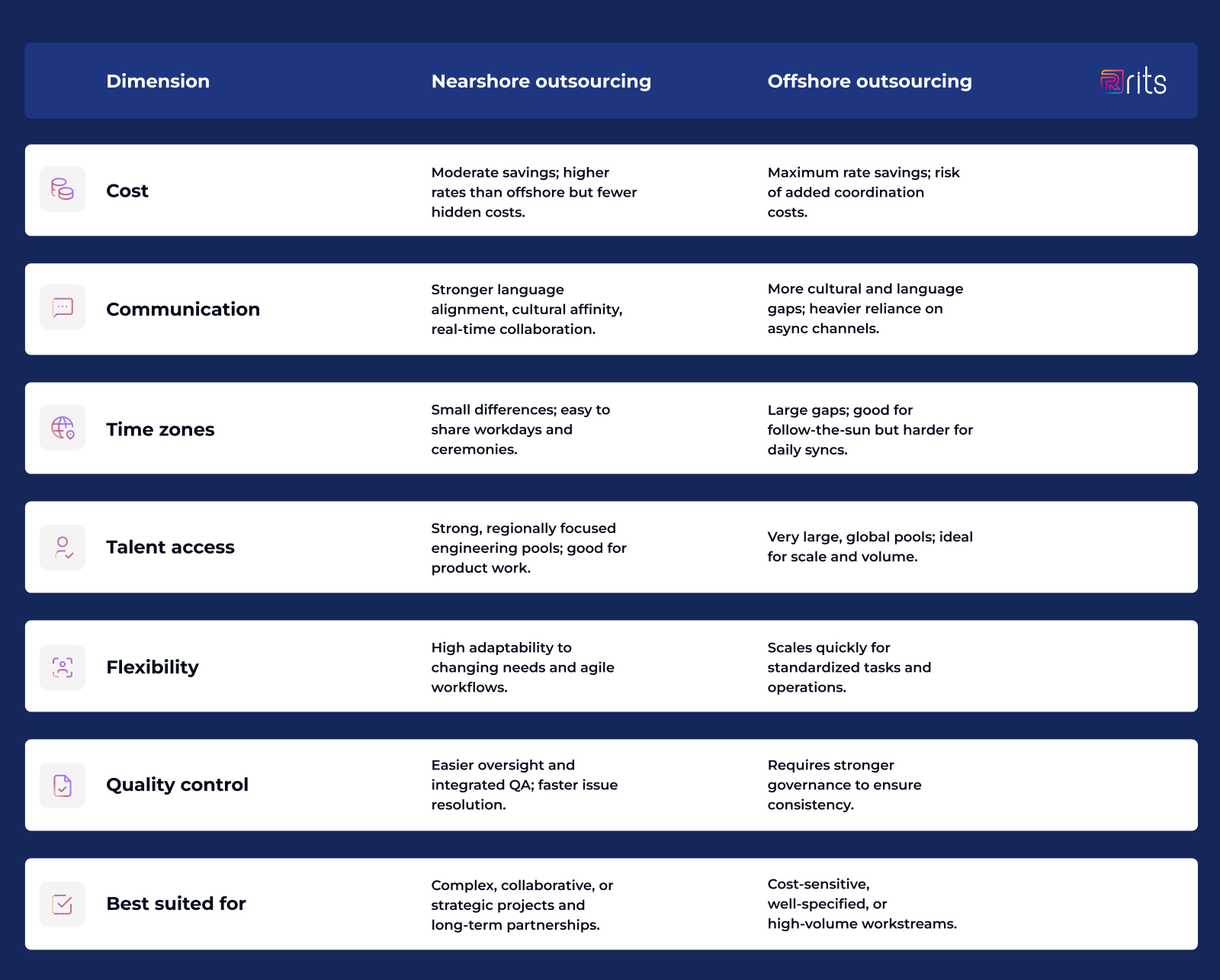 Nearshore vs Offshore