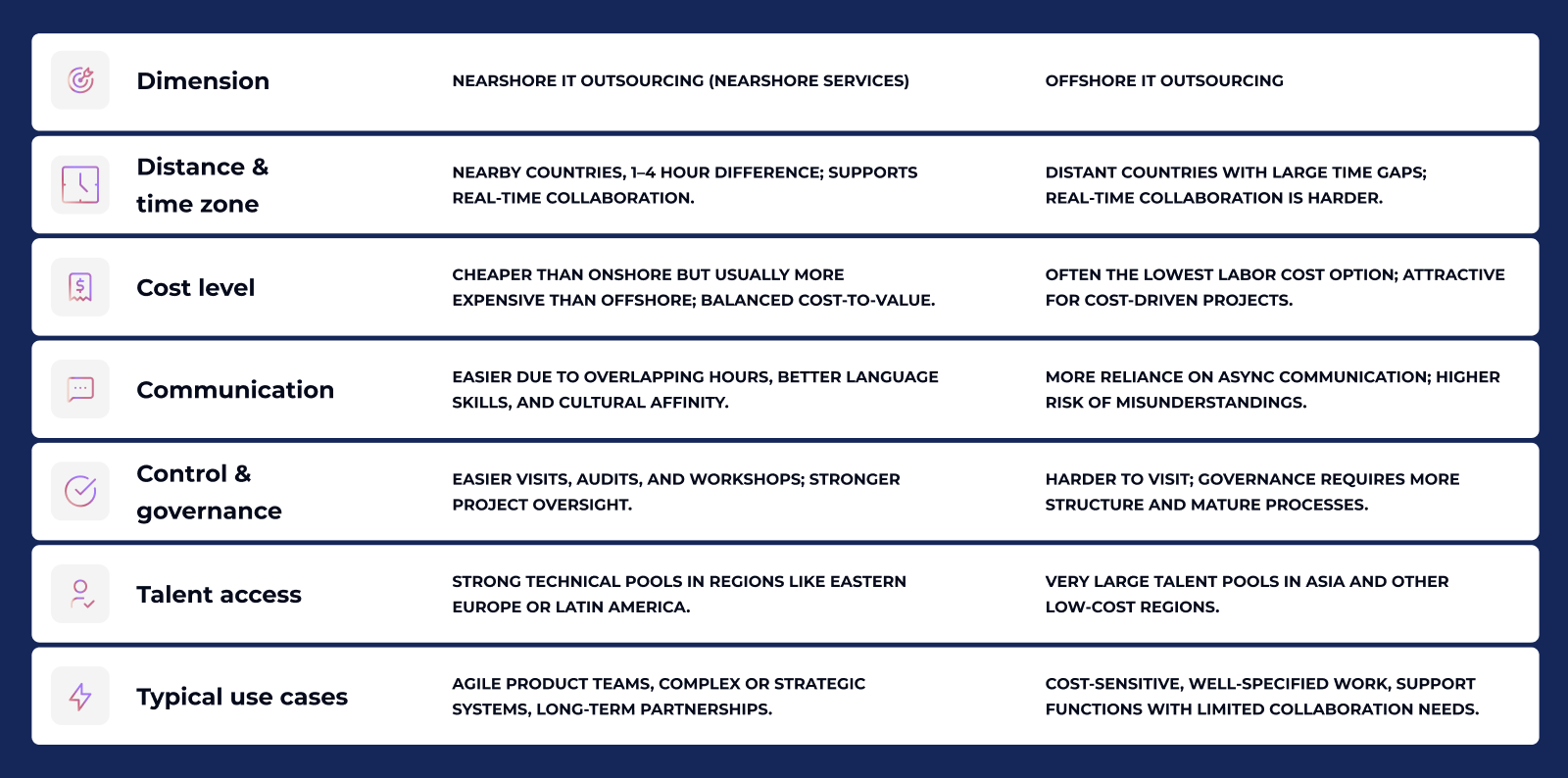 Nearshore IT Outsourcing