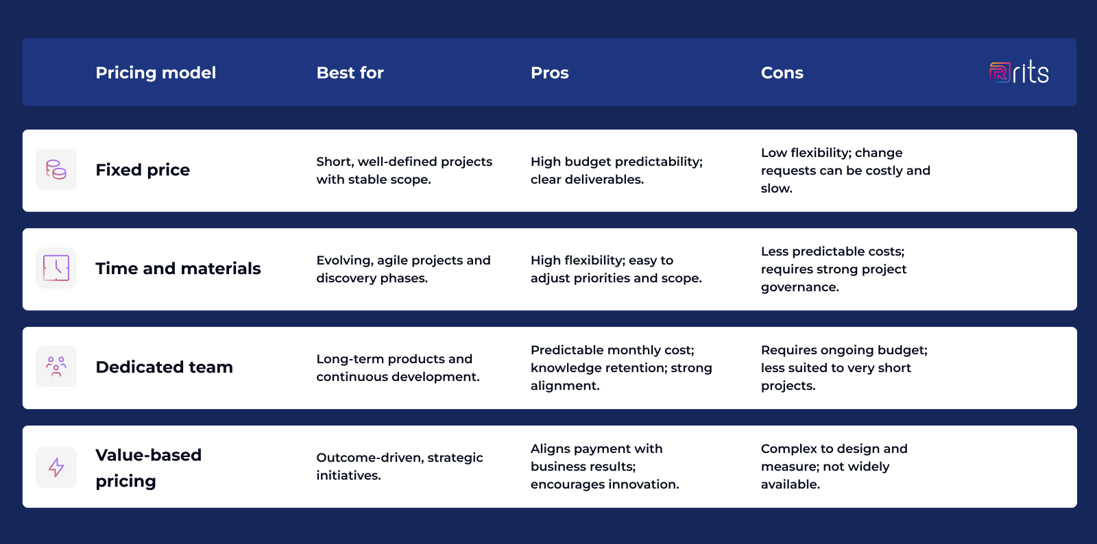 Nearshore IT outsourcing pricing models