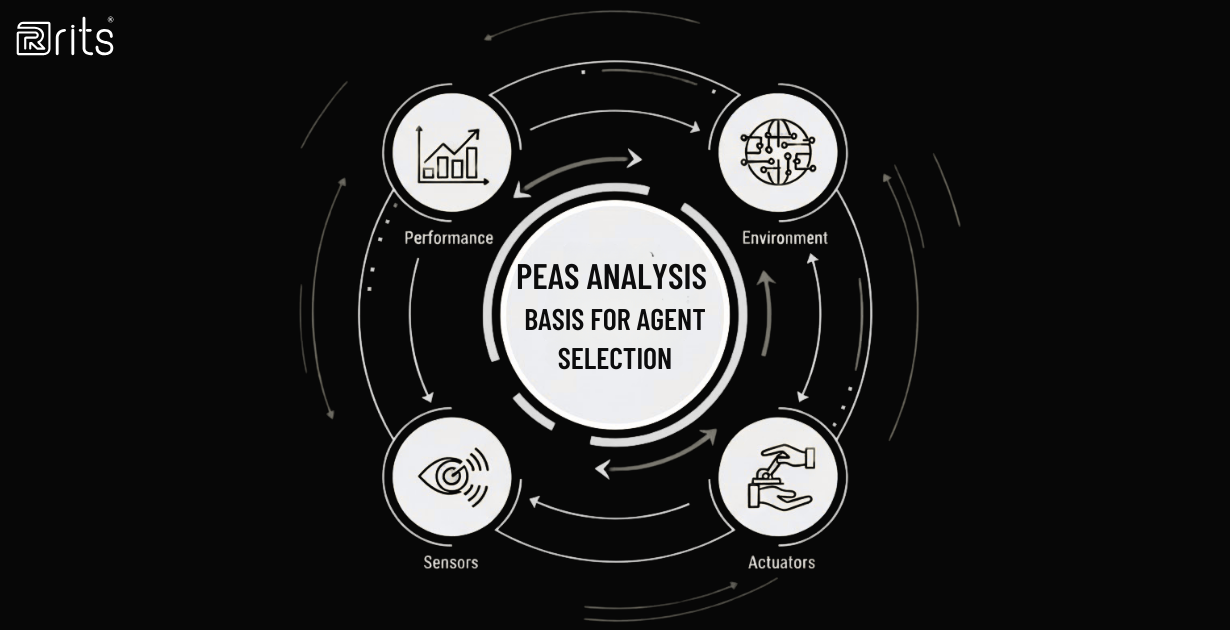 PEAS ANALYSIS BASIS FOR AGENT SELECTION